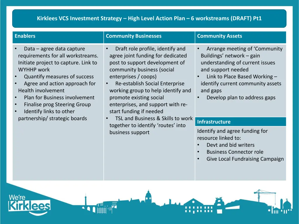 kirklees vcs investment strategy high level