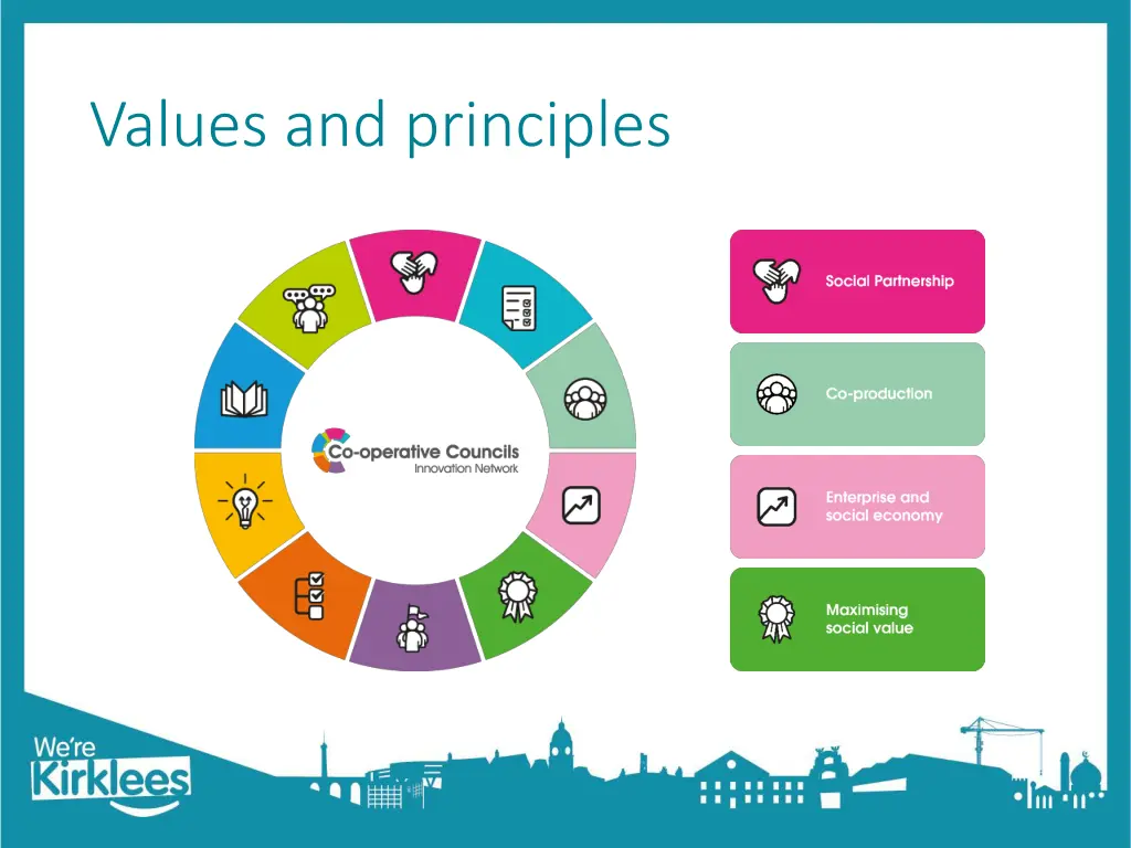 values and principles