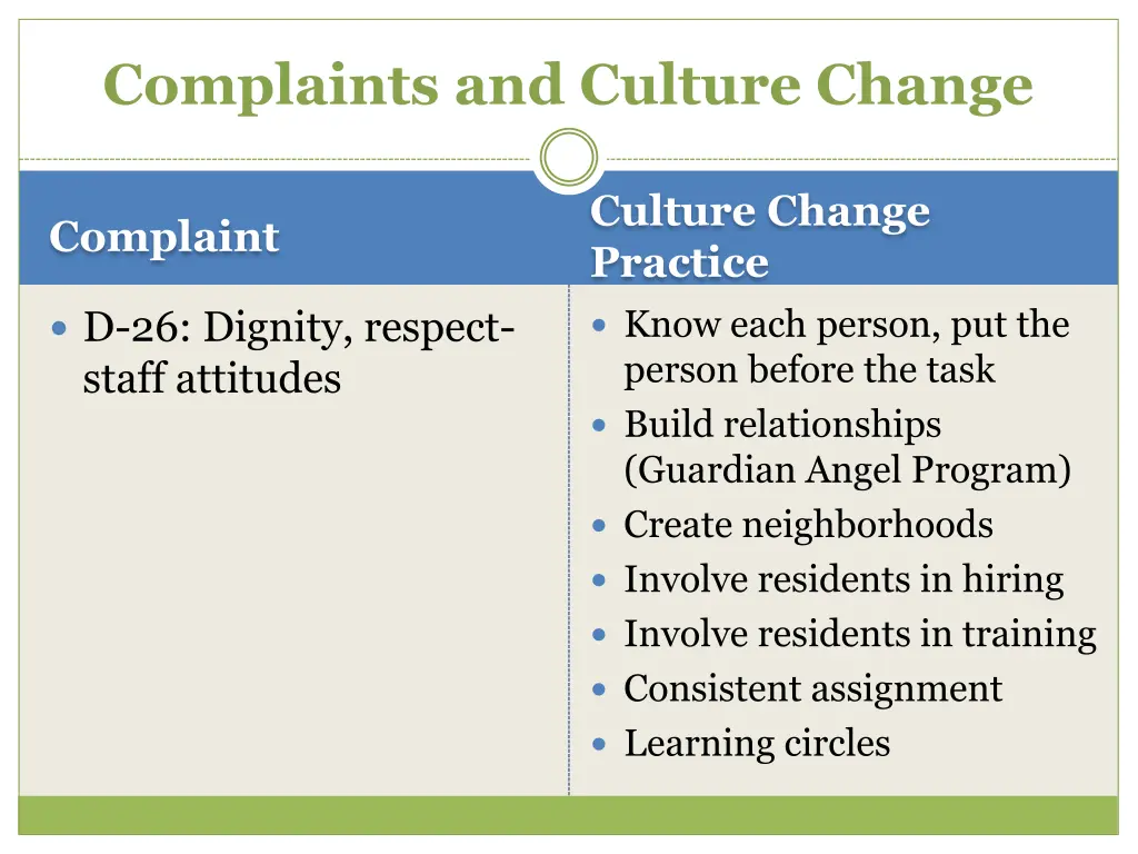 complaints and culture change