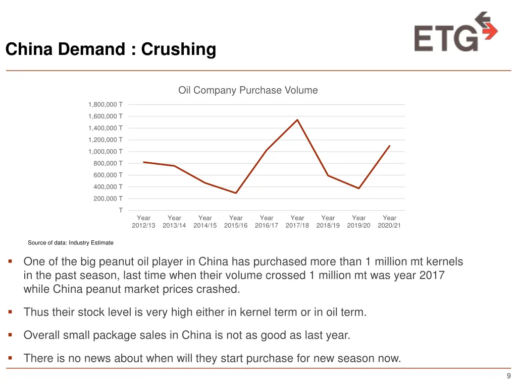 china demand crushing