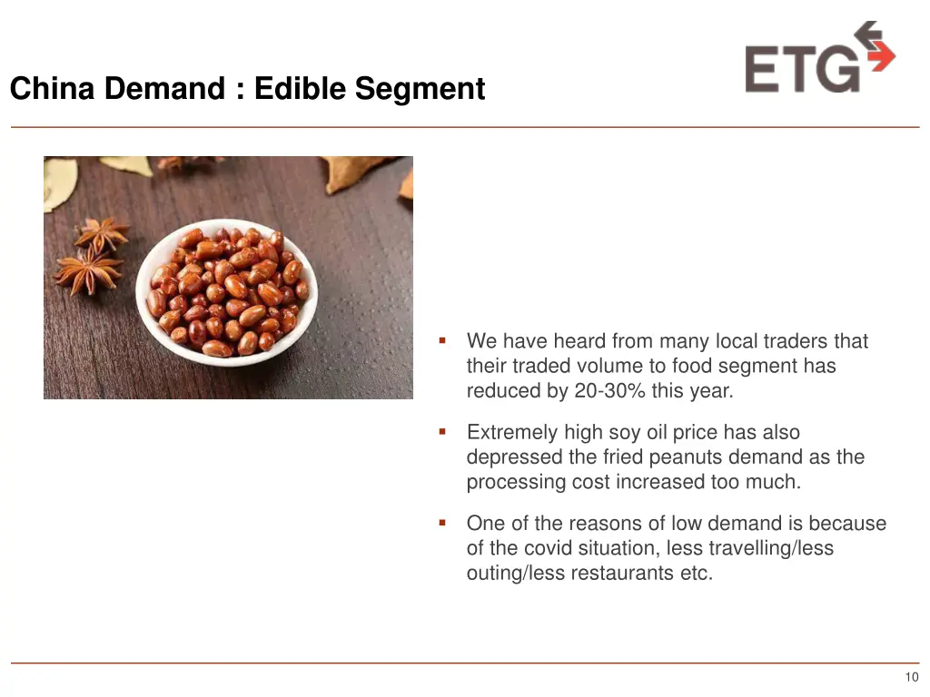 china demand edible segment