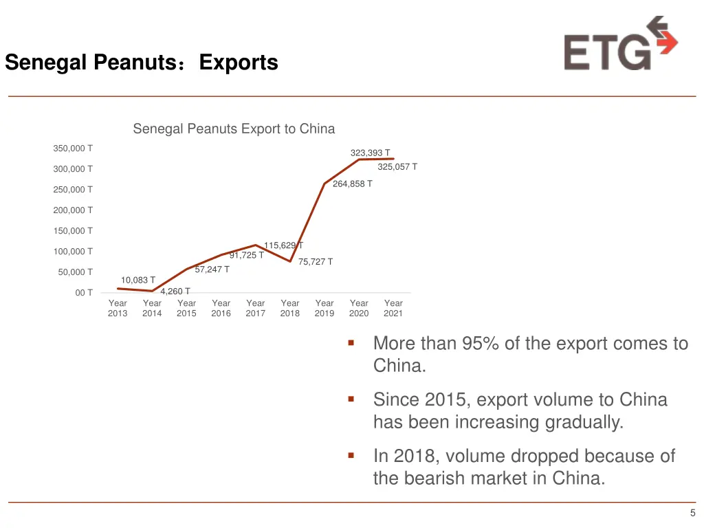 senegal peanuts 2