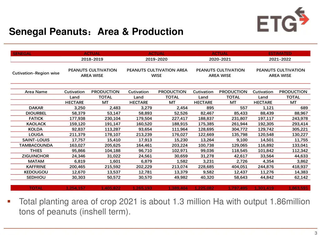 senegal peanuts