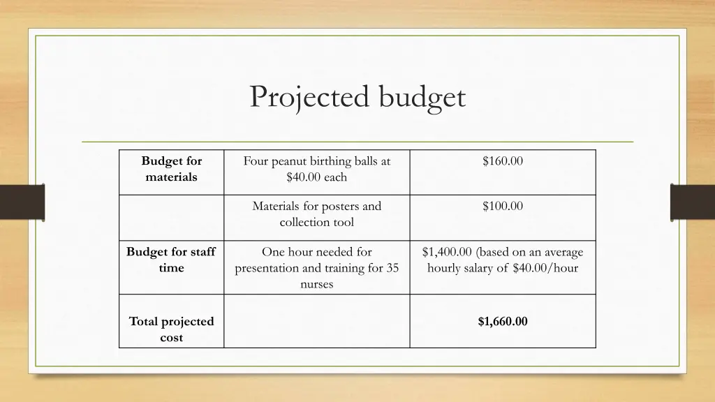 projected budget