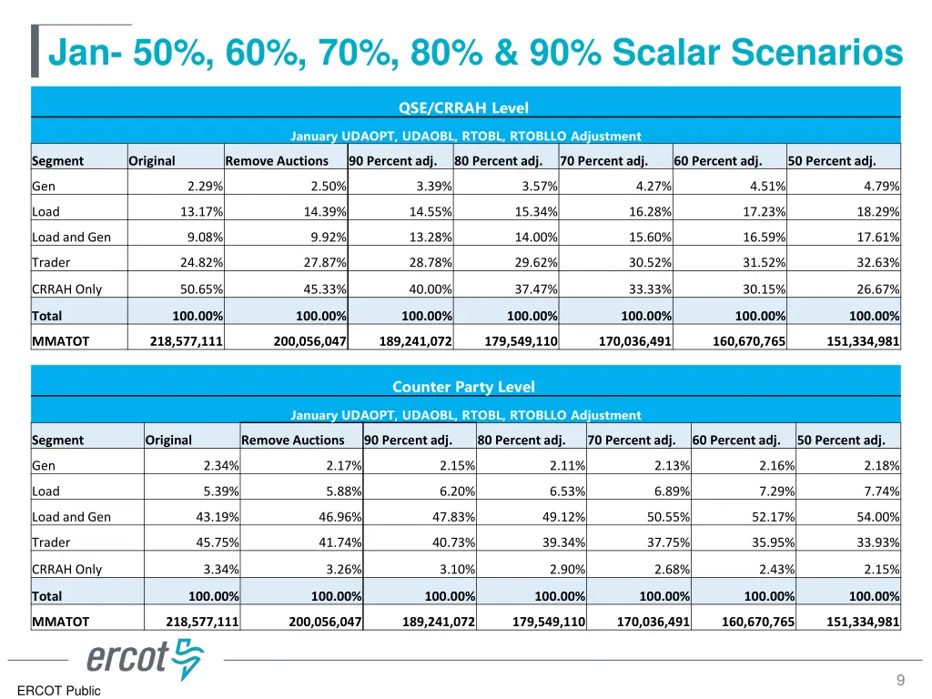 jan 50 60 70 80 90 scalar scenarios 1