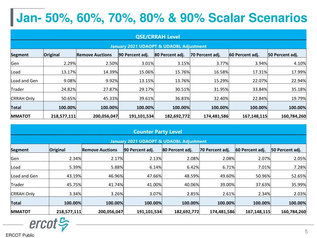 jan 50 60 70 80 90 scalar scenarios