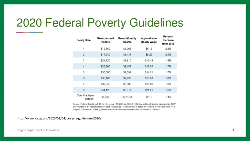 2020 federal poverty guidelines