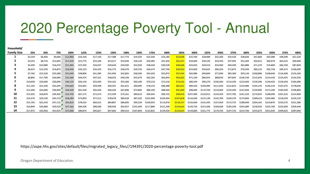 2020 percentage poverty tool annual