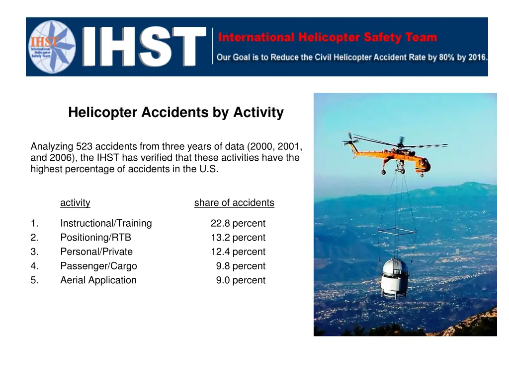 helicopter accidents by activity