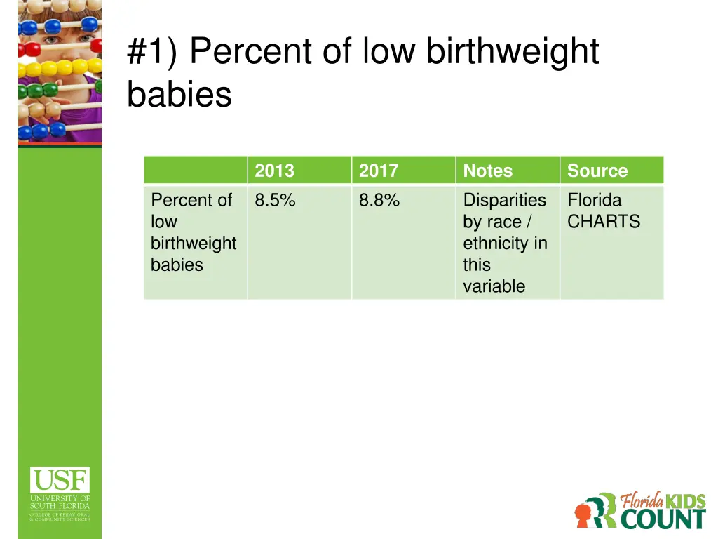 1 percent of low birthweight babies