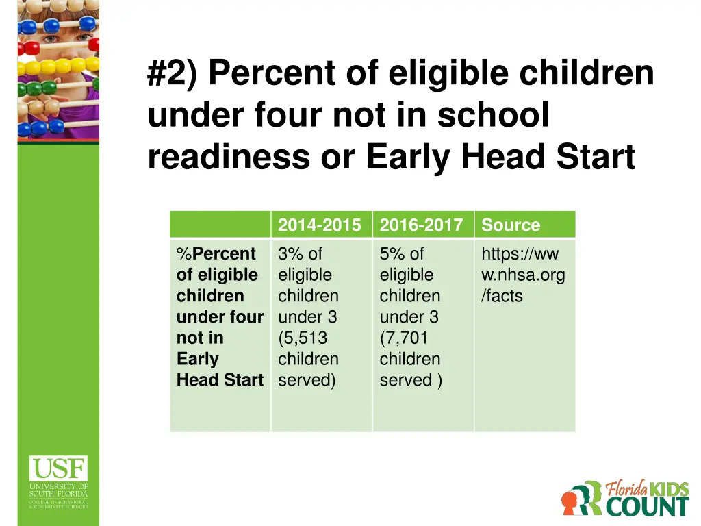 2 percent of eligible children under four 1