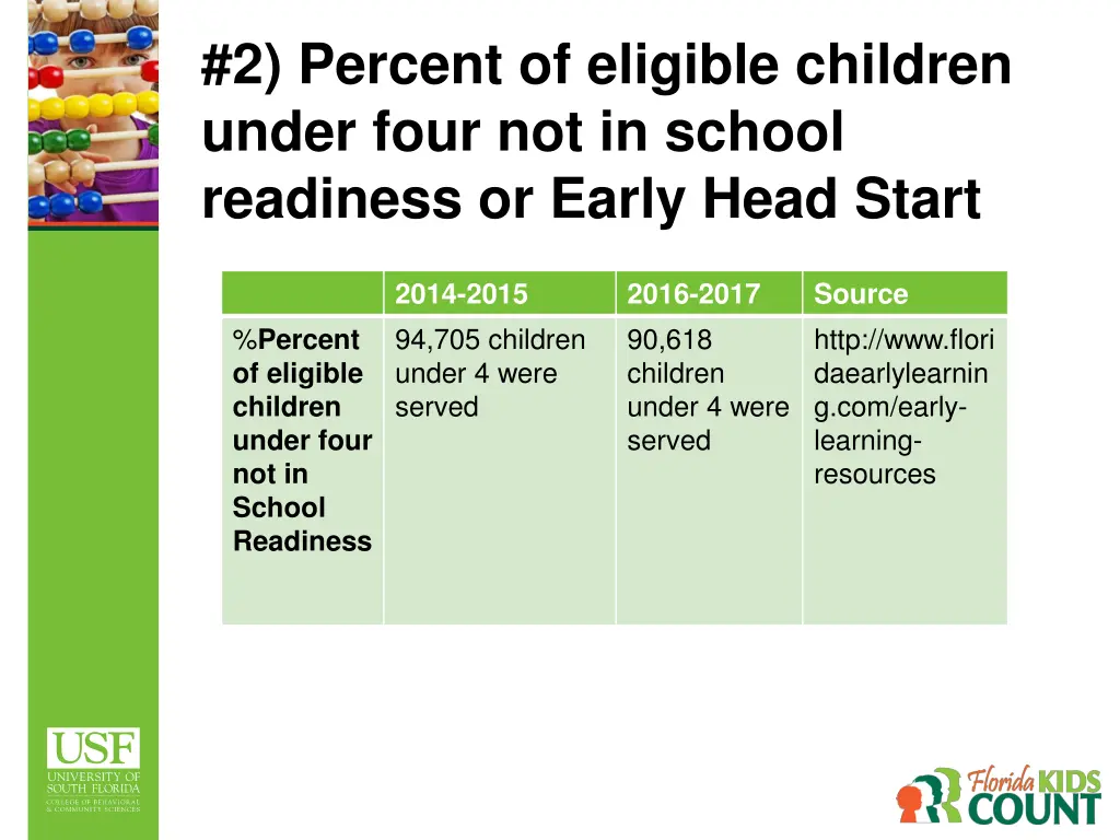 2 percent of eligible children under four