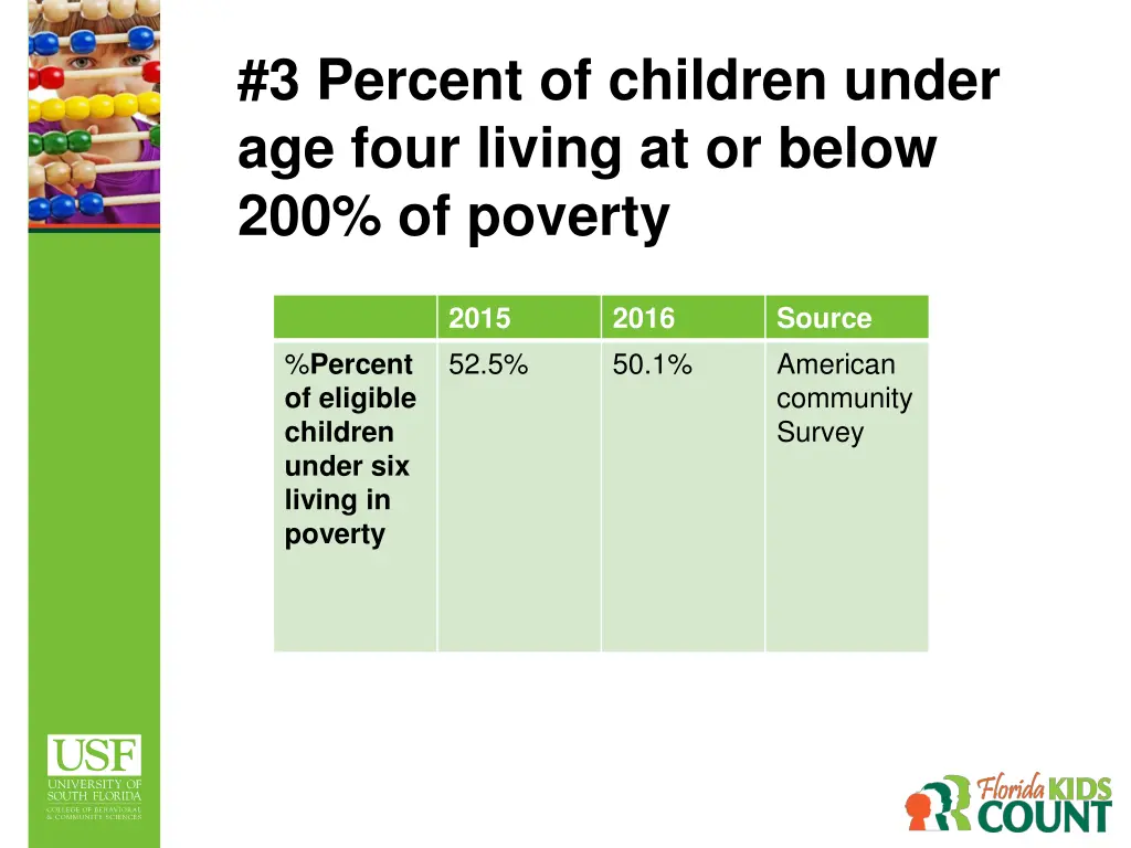 3 percent of children under age four living