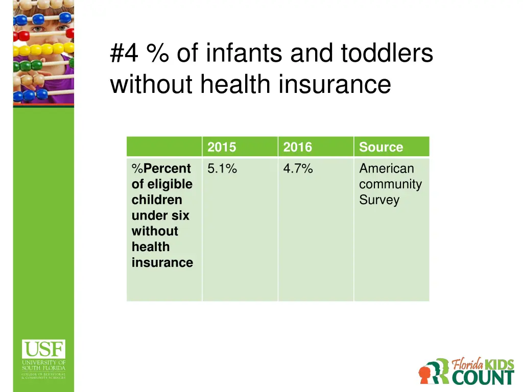 4 of infants and toddlers without health insurance