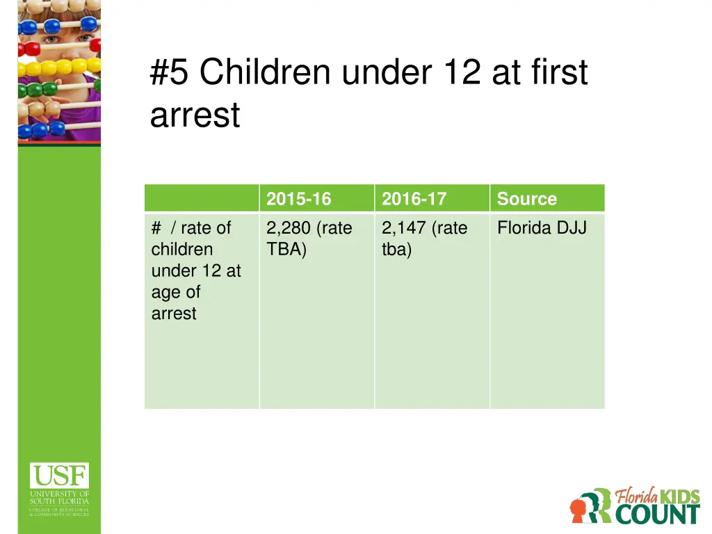 5 children under 12 at first arrest