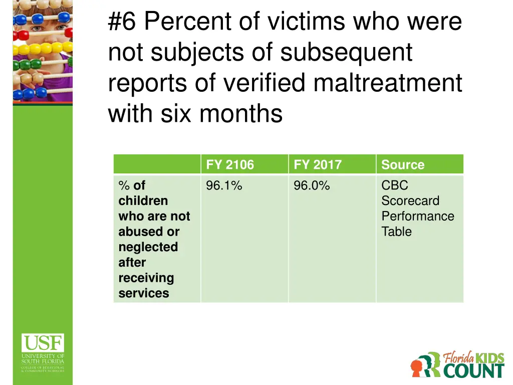 6 percent of victims who were not subjects