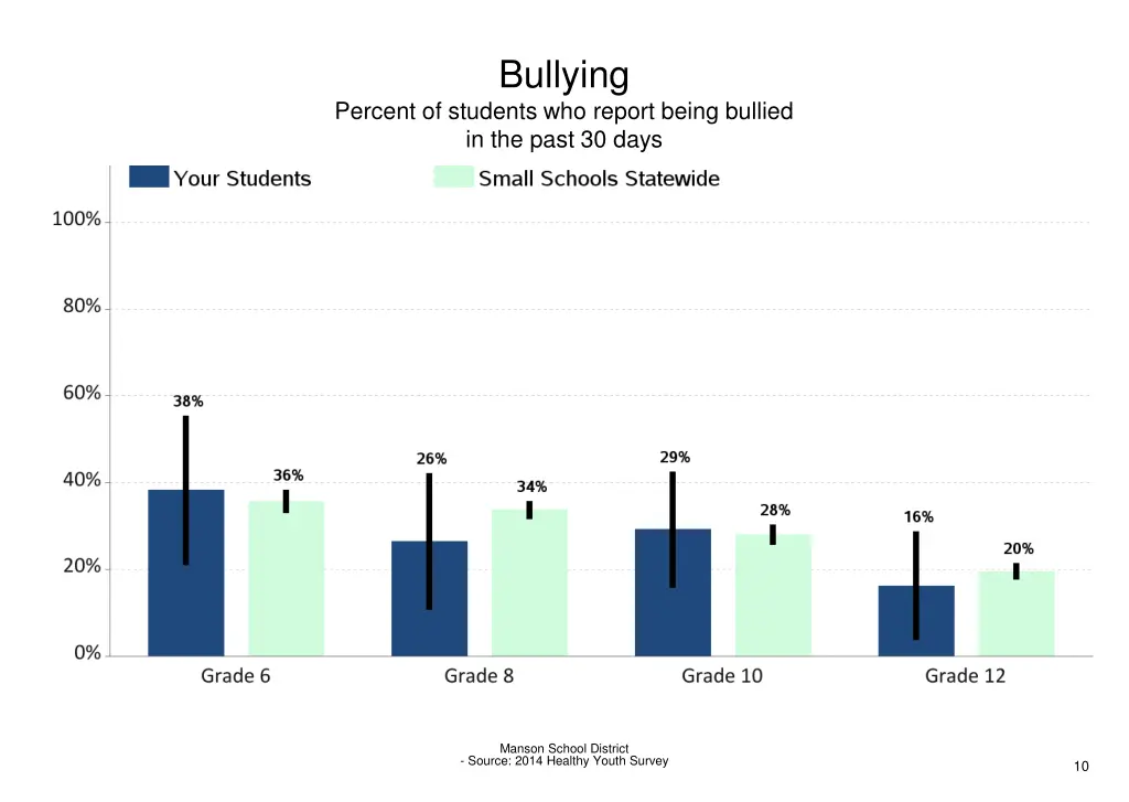 bullying