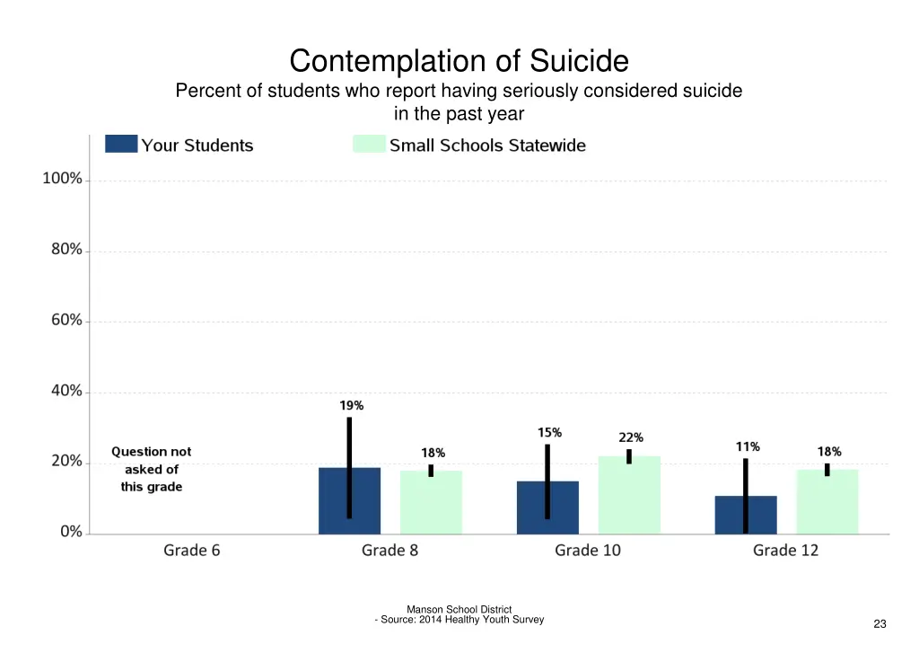 contemplation of suicide percent of students