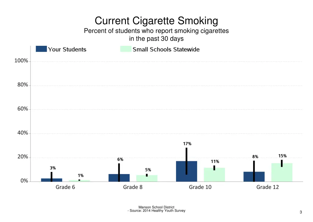 current cigarette smoking percent of students