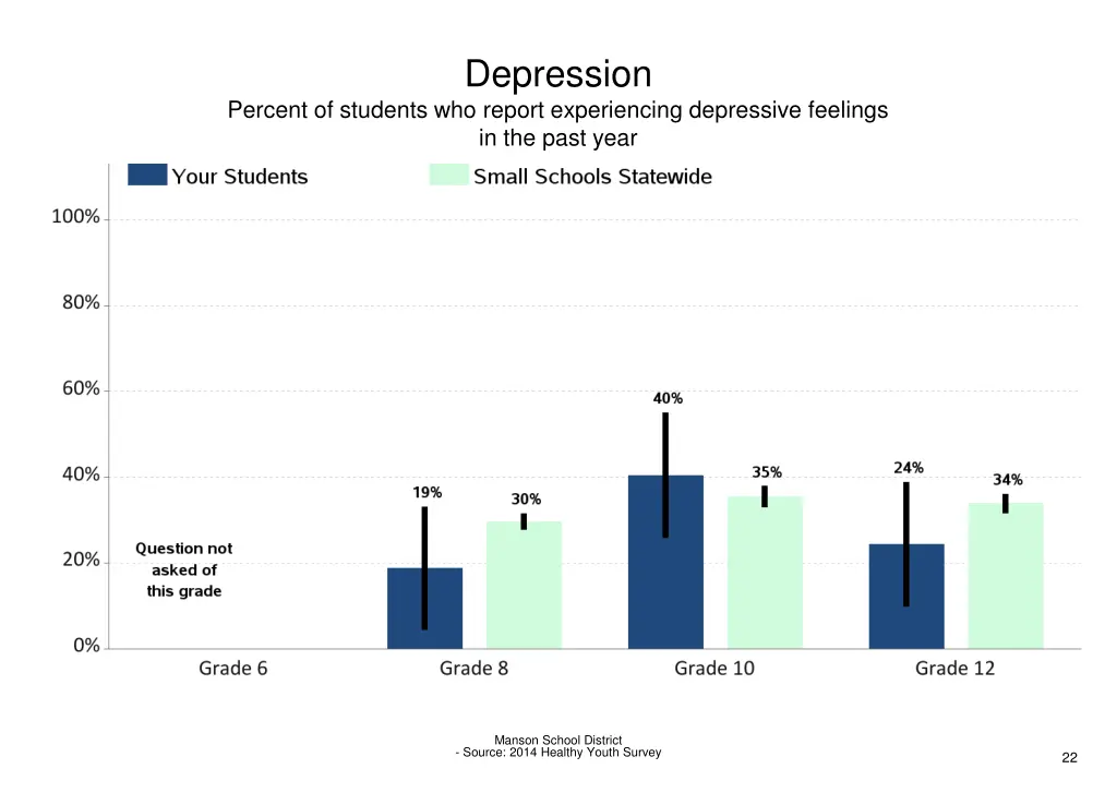 depression