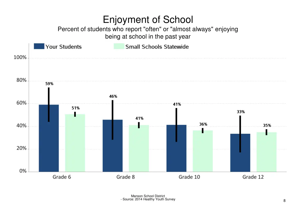 enjoyment of school percent of students