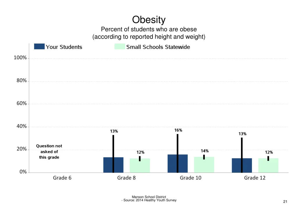 obesity