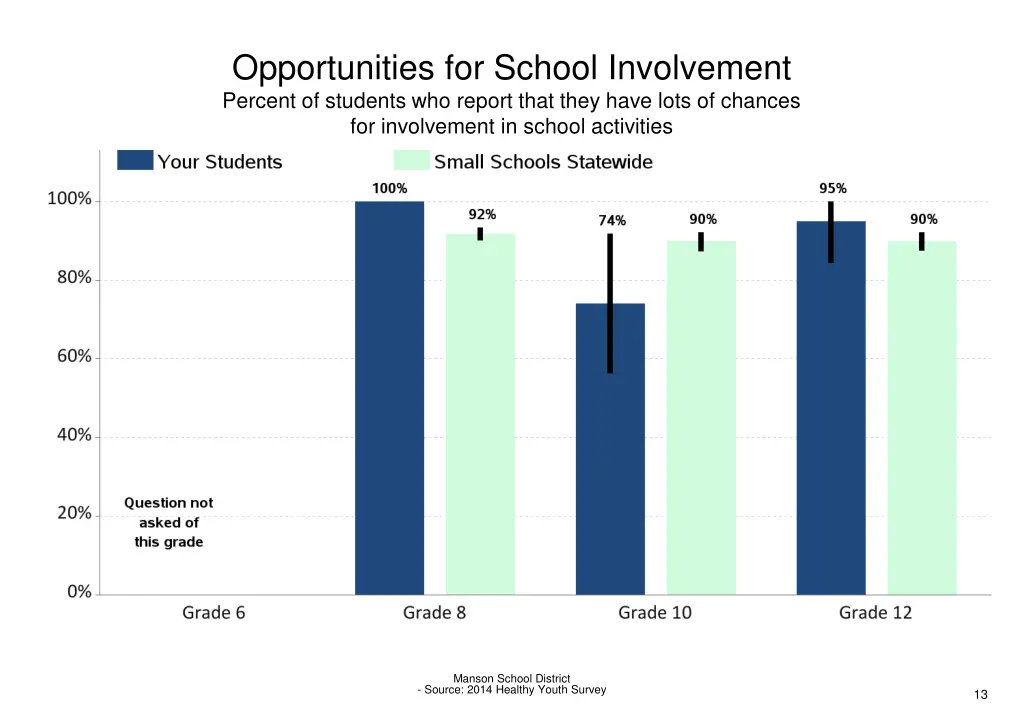 opportunities for school involvement percent