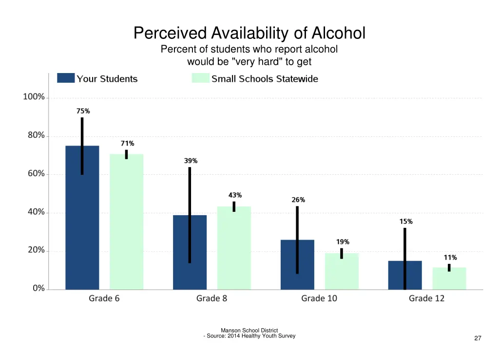 perceived availability of alcohol percent