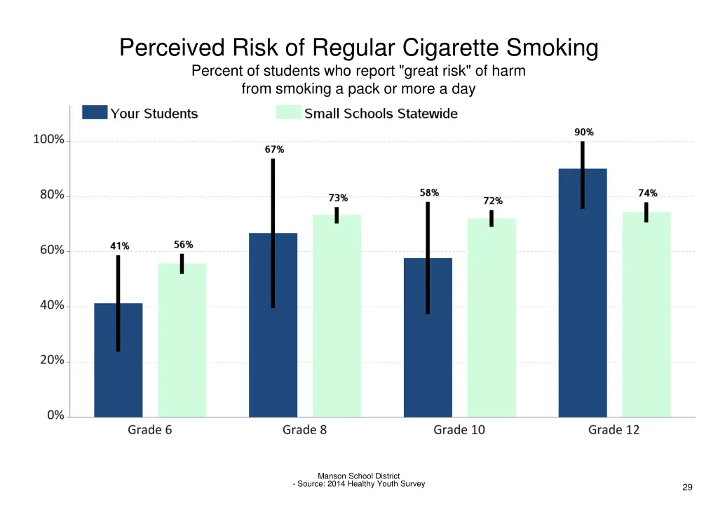 perceived risk of regular cigarette smoking