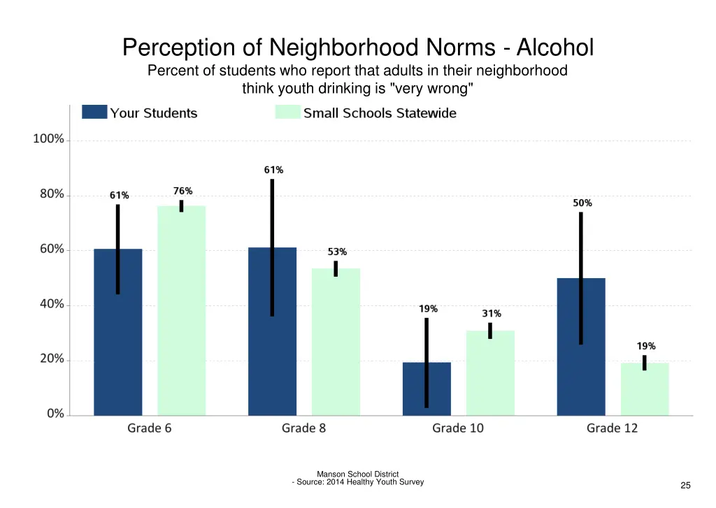 perception of neighborhood norms alcohol percent