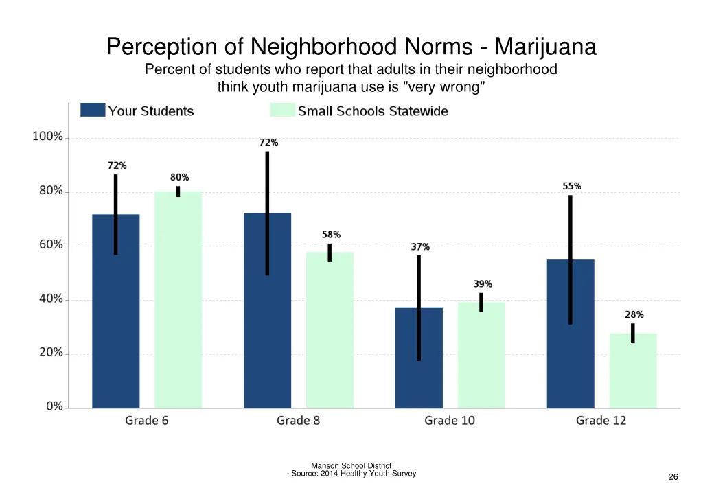 perception of neighborhood norms marijuana