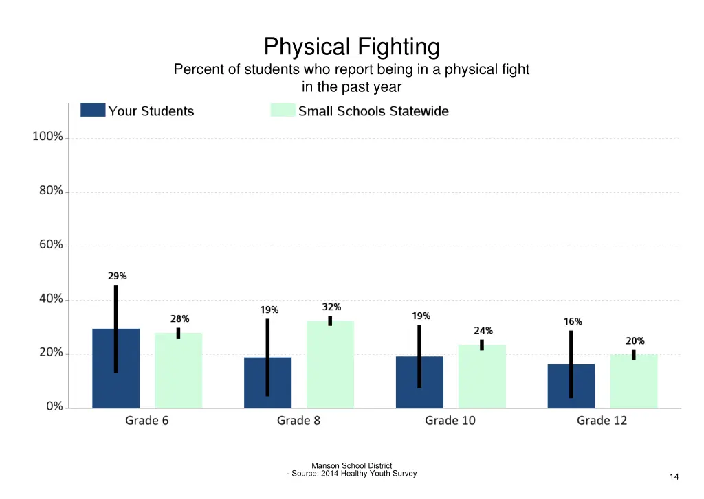 physical fighting