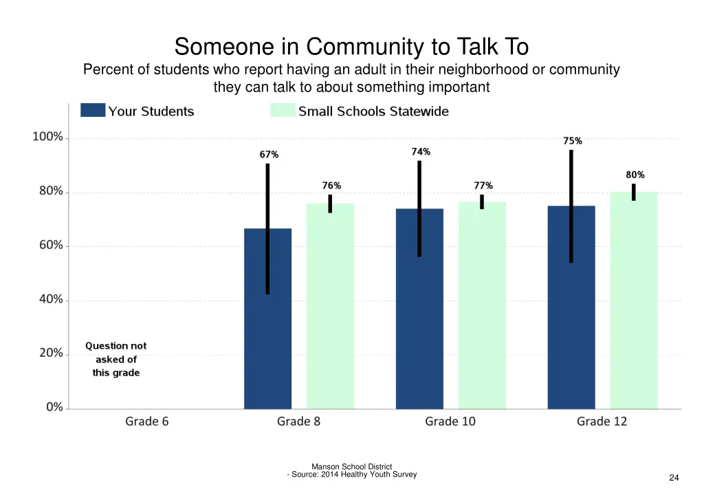 someone in community to talk to percent