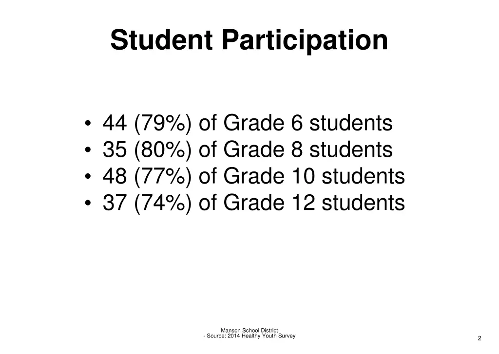 student participation blank space