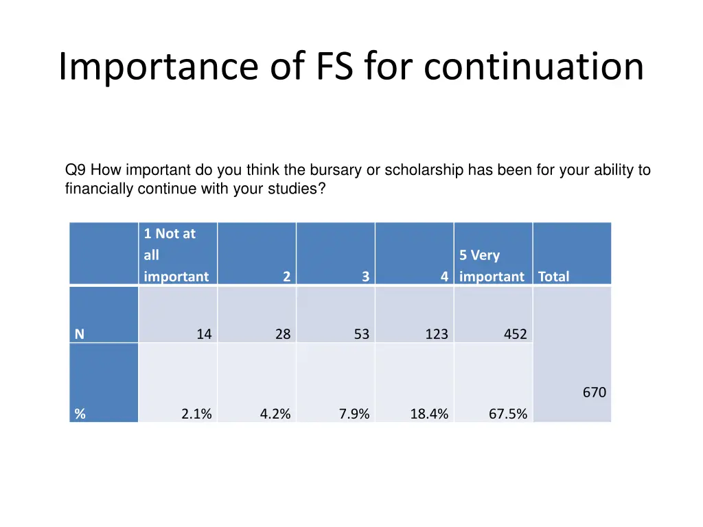 importance of fs for continuation