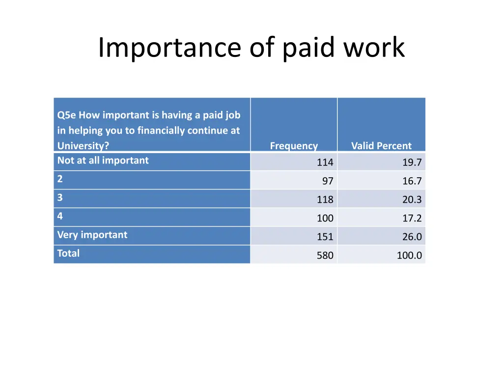 importance of paid work