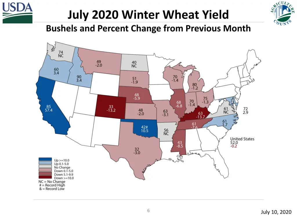 july 2020 winter wheat yield bushels and percent