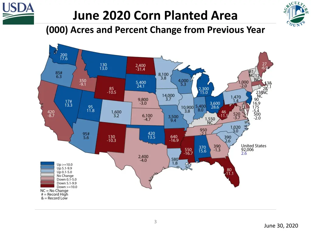 june 2020 corn planted area 000 acres and percent