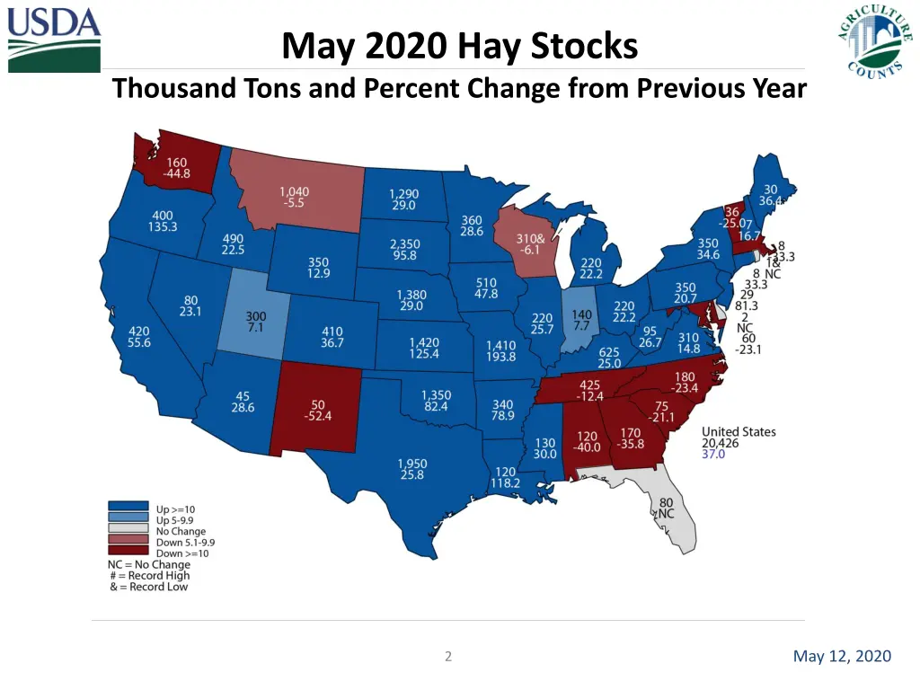 may 2020 hay stocks thousand tons and percent