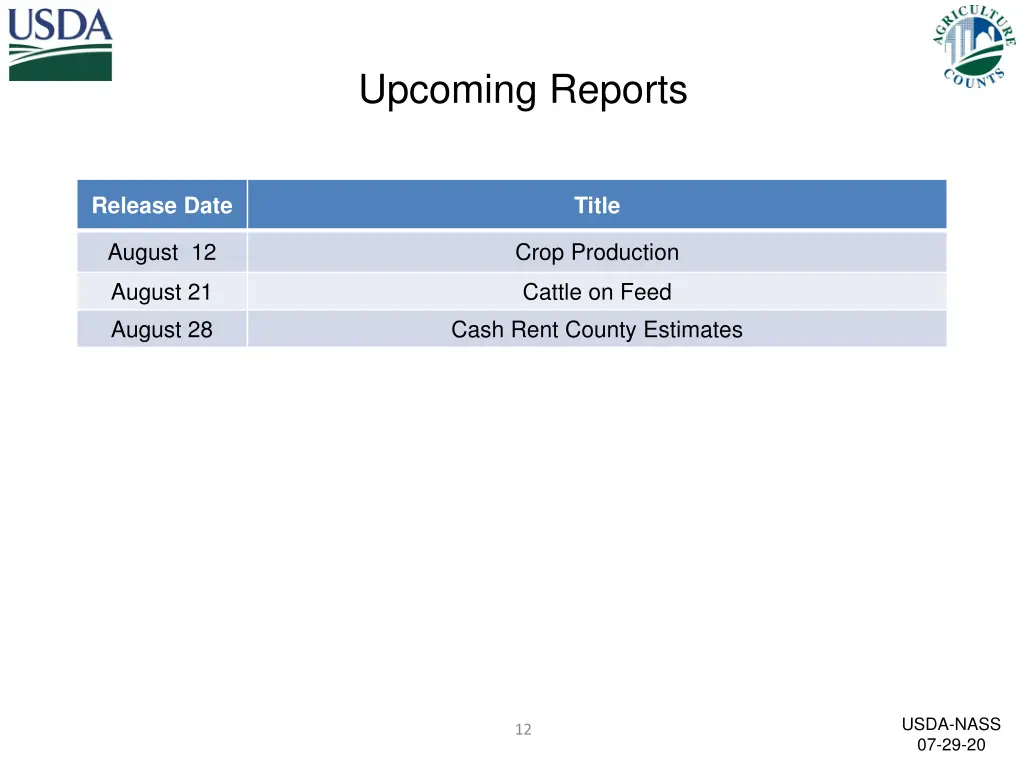 upcoming reports