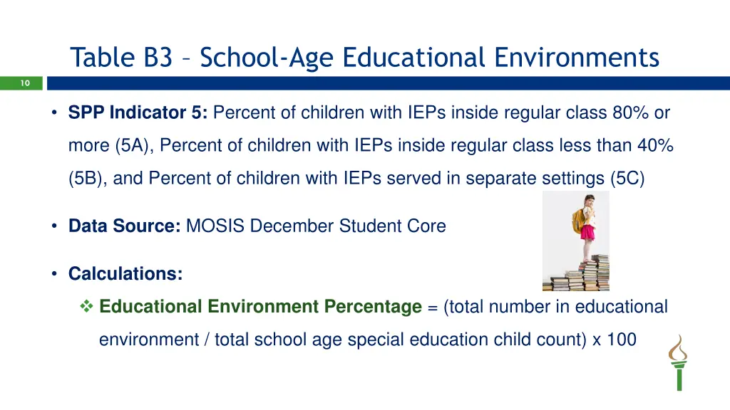 table b3 school age educational environments