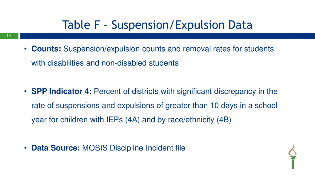 table f suspension expulsion data