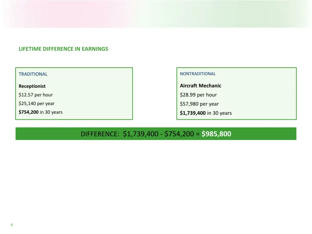 lifetime difference in earnings 1