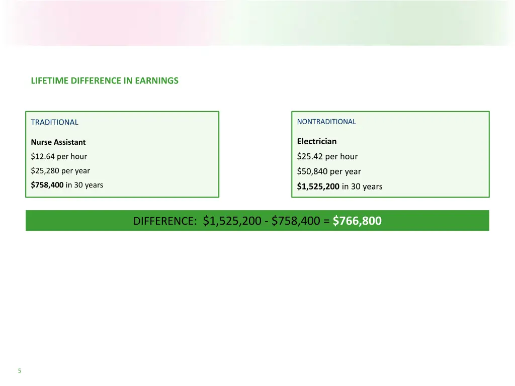 lifetime difference in earnings