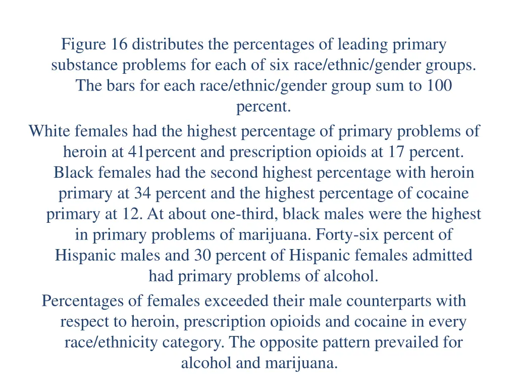 figure 16 distributes the percentages of leading