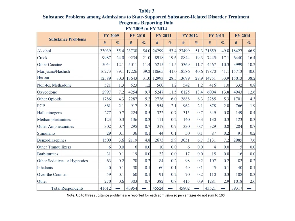 table 3