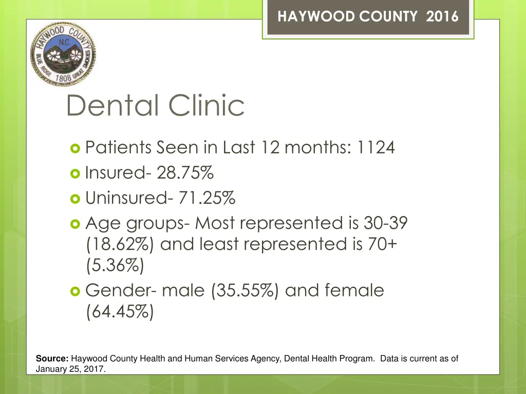 haywood county 2016 12