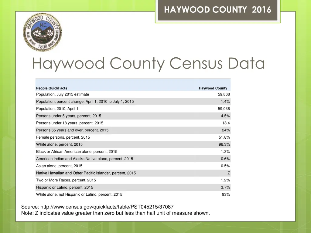 haywood county 2016 4