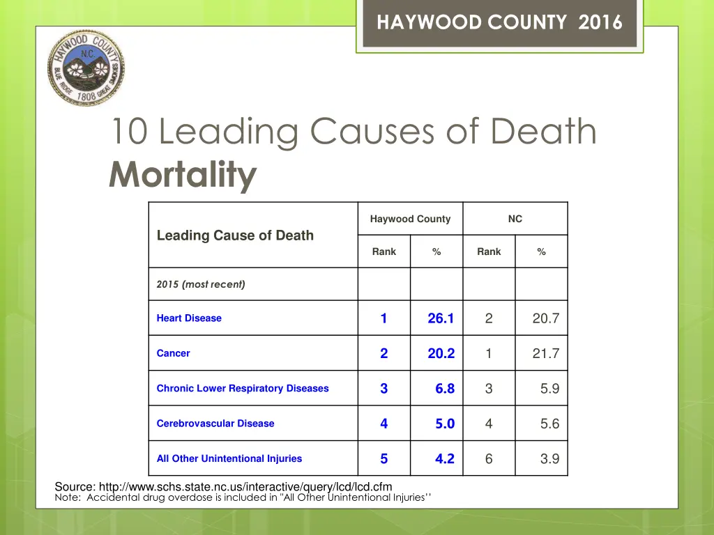 haywood county 2016 5