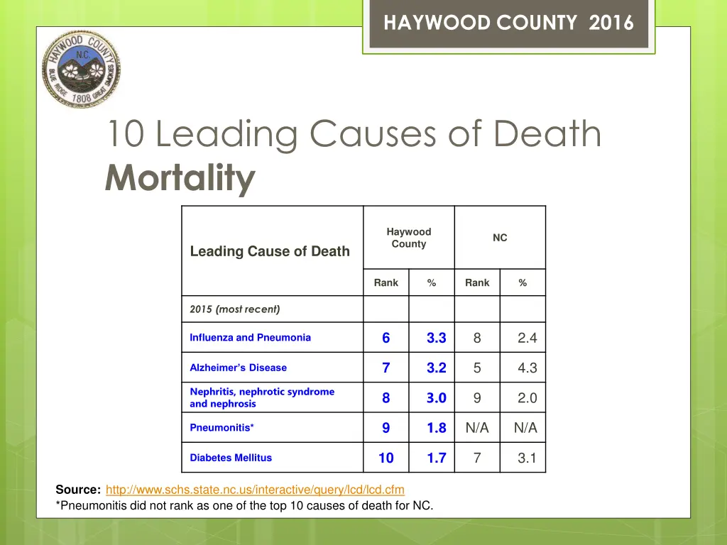 haywood county 2016 6